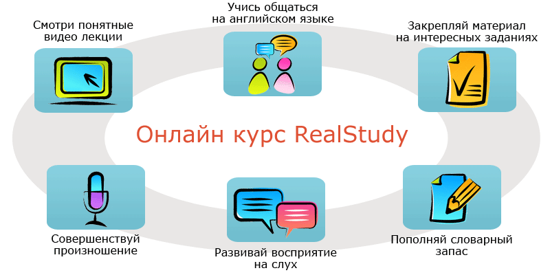 Схема онлайн курса RealStudy